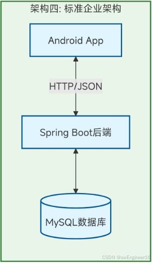2025-2026年計算機專業畢設選題指南 基于Android Studio的管理系統開發全攻略