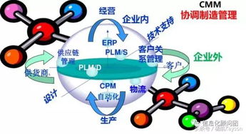 數(shù)字化工廠與智能工廠 如何為您的供應(yīng)鏈建設(shè)做出戰(zhàn)略選擇