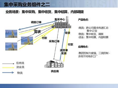 解讀智慧工廠 智能制造背景下的供應鏈數(shù)字化解決方案